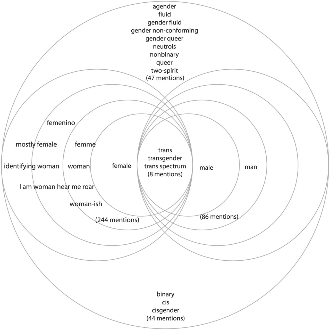 DFA Data Collection and Accountability - Dance/USA